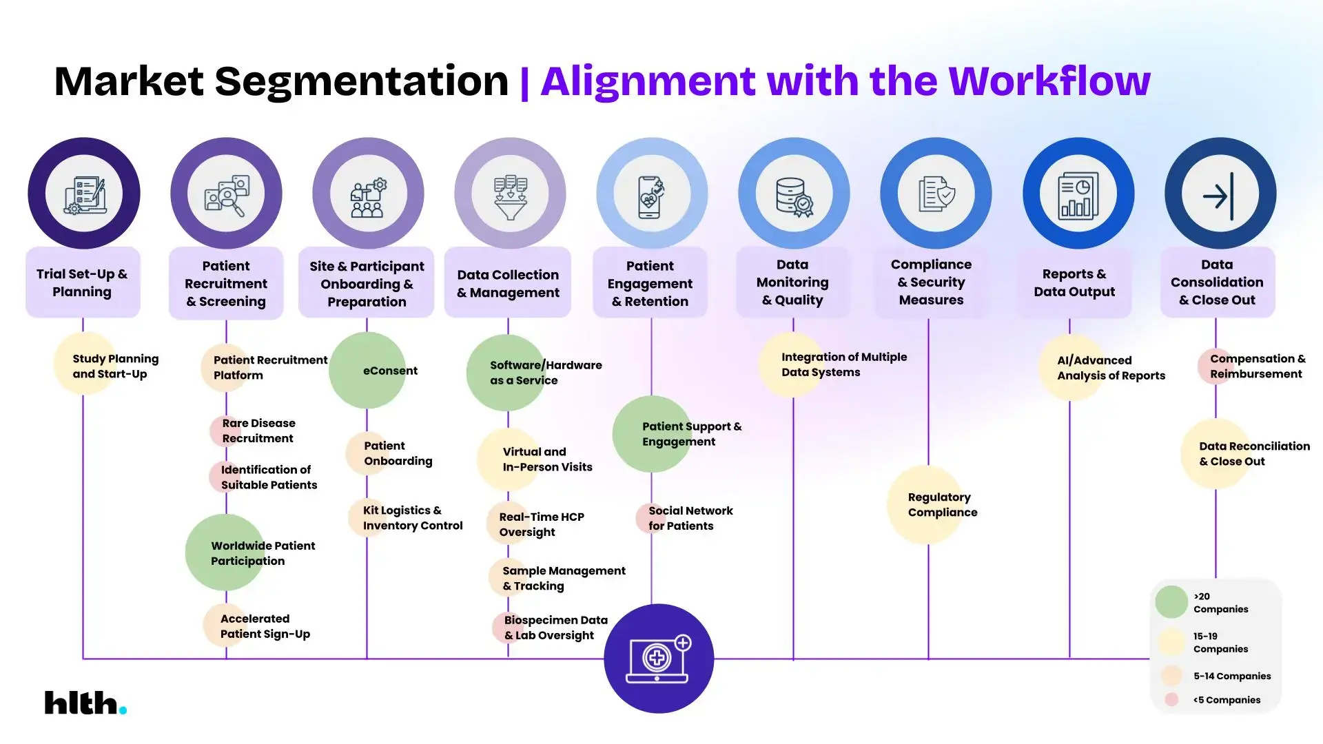 Customer Needs Mapping