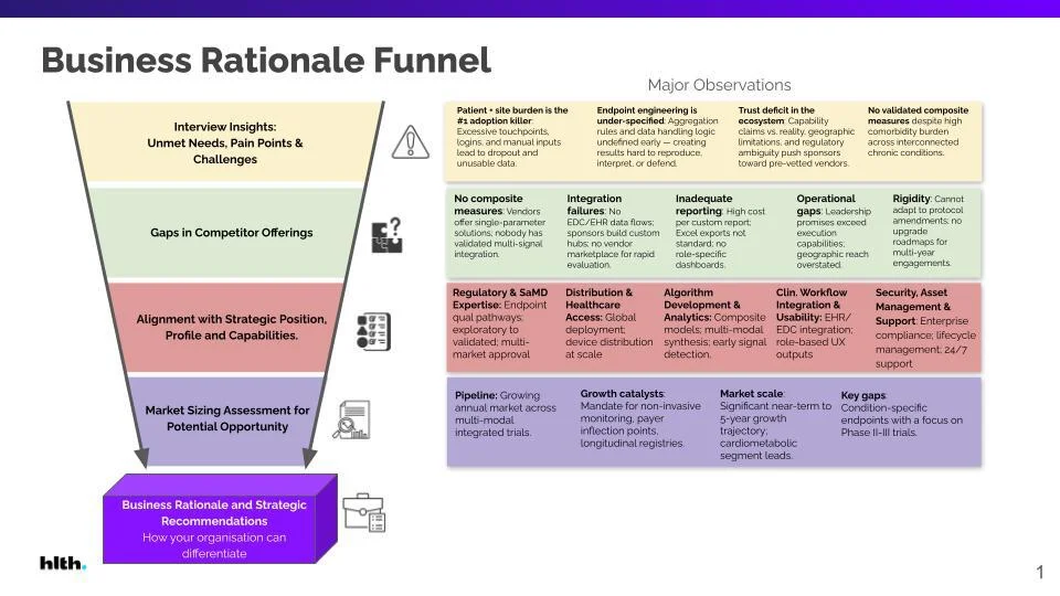 Strategic Enablement