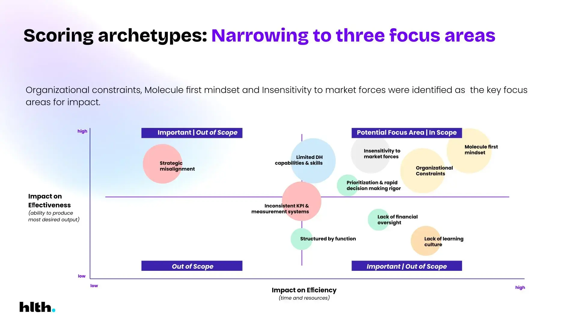 Trend Analysis & Landscaping