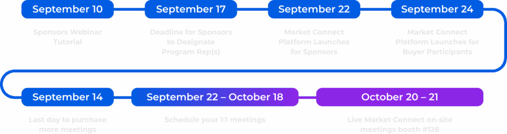Market Connect Sponsor Timeline