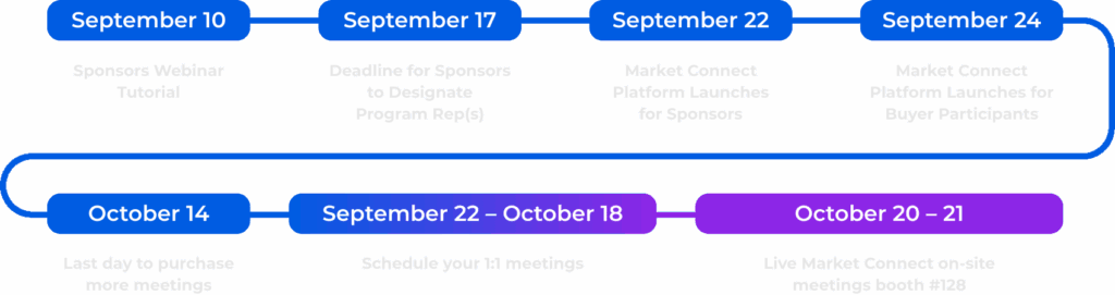 MC 25 Sponsor Timeline